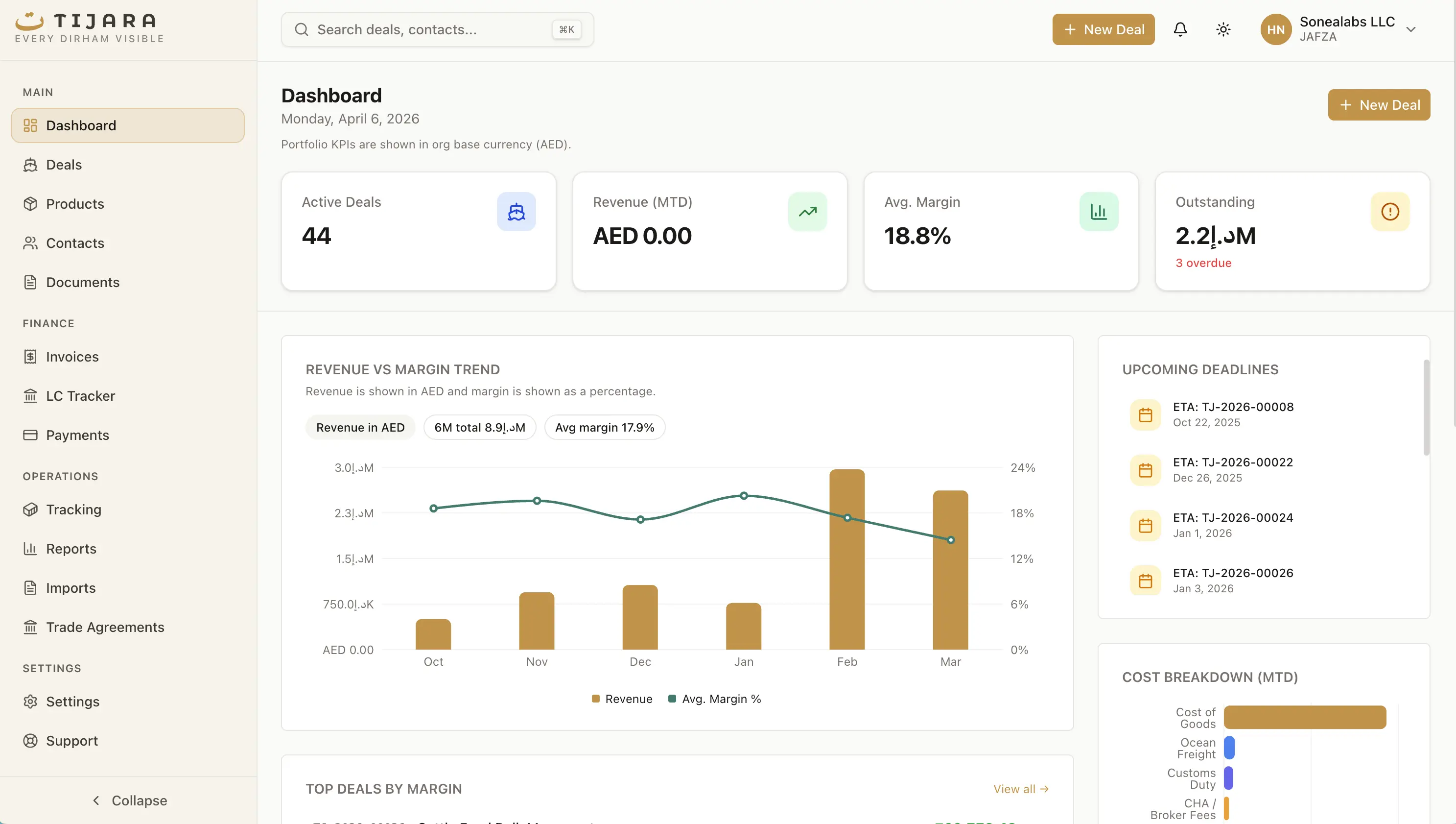 Tijara trade operating system dashboard showing active deals, revenue trends, margin analytics, and operational queue for a UAE-GCC trading desk